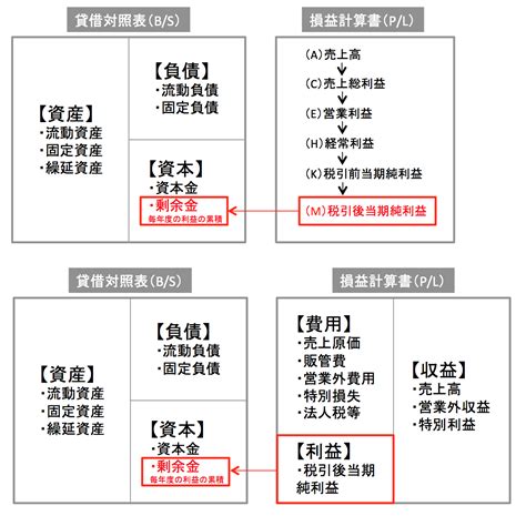 複式計算